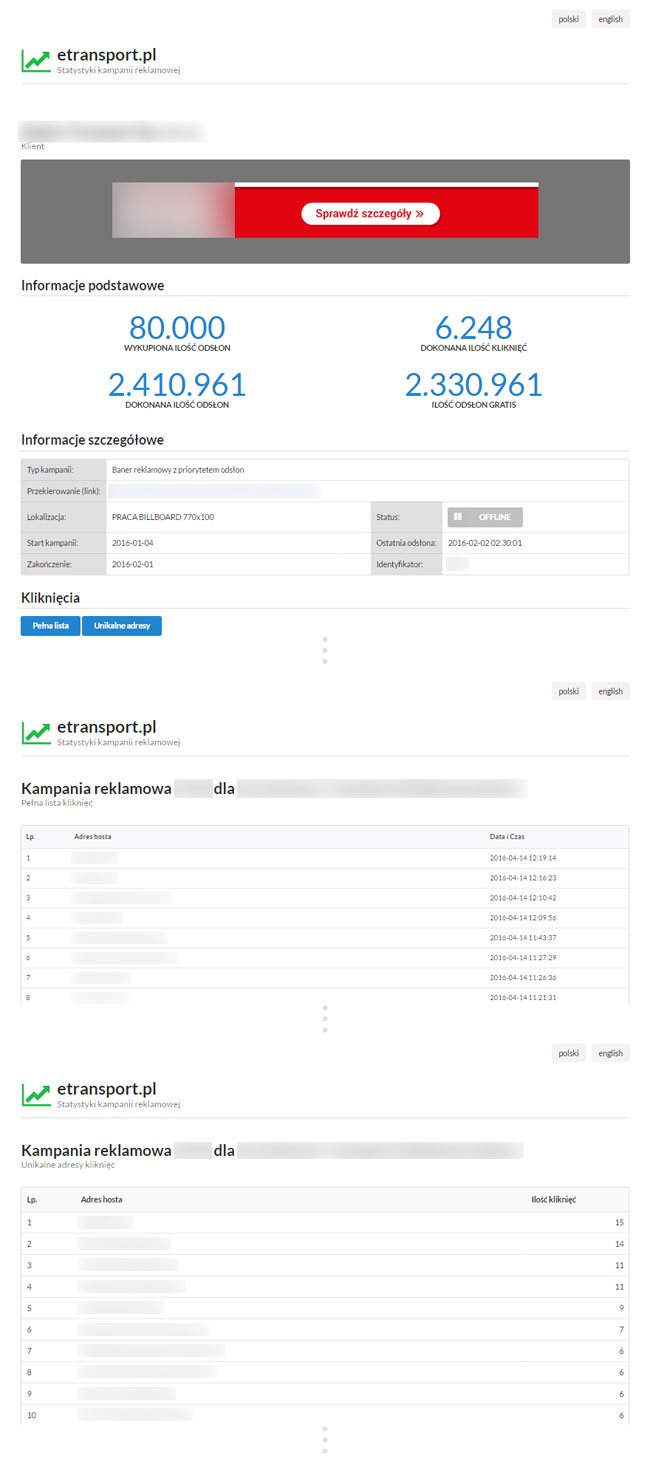 Statystyki kampanii reklamowych